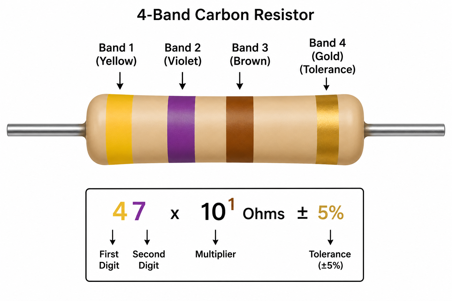 Carbon Resistor Color Coding Diagram